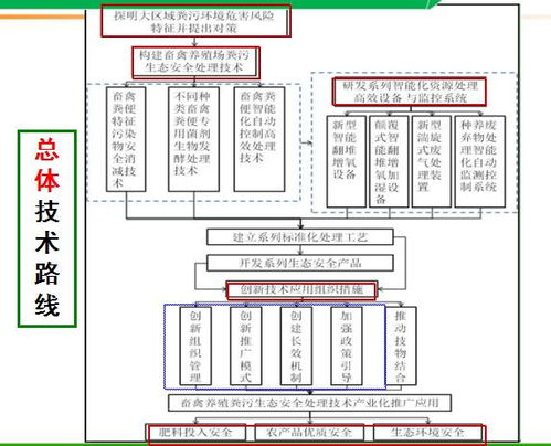技術(shù)驅(qū)動(dòng)產(chǎn)業(yè)升級 2017第二屆中國畜牧生物科技大會技術(shù)轉(zhuǎn)讓專題實(shí)錄